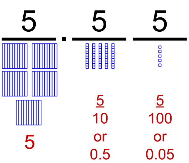 Shift the Place, Shift the Value Understanding Adjacent Places in the